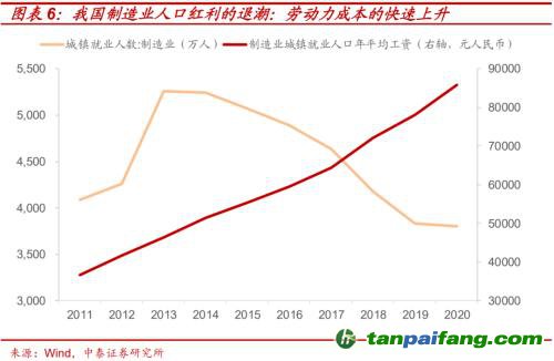 破局與投資 | 全球能源革命下中國“雙碳”主線應(yīng)如何把握？