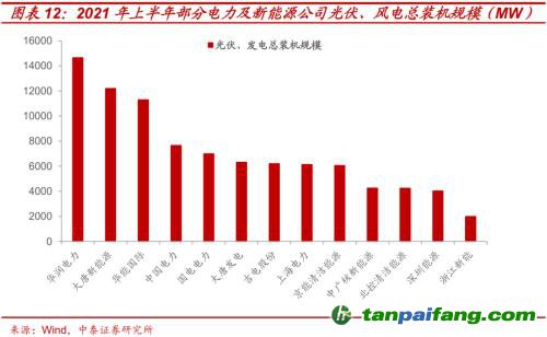 破局與投資 | 全球能源革命下中國“雙碳”主線應(yīng)如何把握？