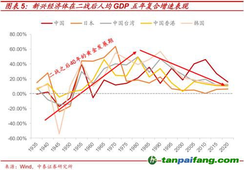 破局與投資 | 全球能源革命下中國“雙碳”主線應(yīng)如何把握？