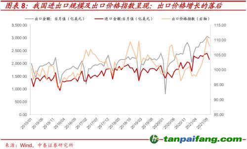 破局與投資 | 全球能源革命下中國“雙碳”主線應(yīng)如何把握？