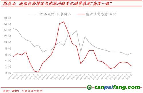 破局與投資 | 全球能源革命下中國“雙碳”主線應(yīng)如何把握？