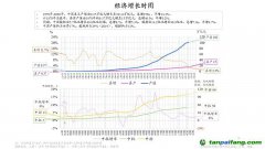 朱云來：“雙碳”目標下的企業(yè)轉型與創(chuàng)新