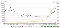 全球規(guī)模最大！我國碳市場第一個履約周期順利結(jié)束