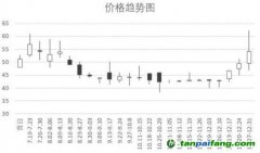 數據解析2021年全國碳市場