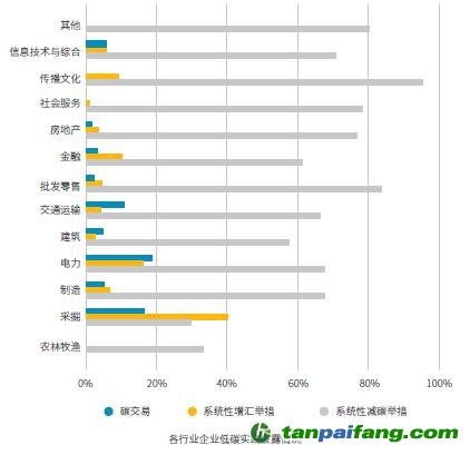 《2021中國上市公司碳信息透明度》報(bào)告：上市企業(yè)應(yīng)加強(qiáng)碳信息披露