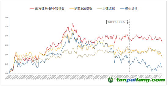 資料來(lái)源：新浪財(cái)經(jīng)ESG評(píng)級(jí)中心  商道融綠