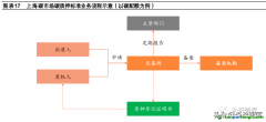 什么是碳質(zhì)押的概念定義以及市場(chǎng)發(fā)展現(xiàn)狀如何？