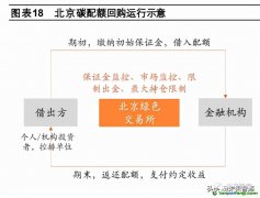 碳回購(gòu)是什么業(yè)務(wù)？運(yùn)行流程圖以及案例解析