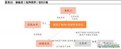 什么是碳信托？有哪些業(yè)務(wù)分類以及案例解析