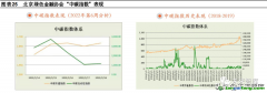 什么是碳指數(shù)？有哪些作用以及案例解析