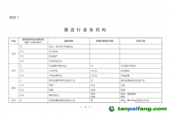 重磅！生態(tài)環(huán)境部明確企業(yè)溫室氣體排放時(shí)間 參與范圍并對(duì)碳核查做嚴(yán)格要求！