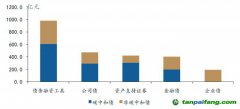 中國可持續(xù)債券市場發(fā)展報告：服務(wù)“雙碳”目標(biāo) 可持續(xù)債券市場迎來廣闊空間