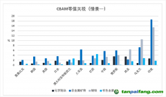 如何理解歐盟碳邊境調(diào)節(jié)機(jī)制對(duì)中國(guó)和全球的影響