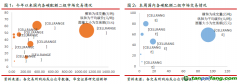 全國碳市交易量超90萬噸，歐盟碳價(jià)維持80歐元/噸以上——碳交易周報(bào)（2022.4.25-2022.5.1）