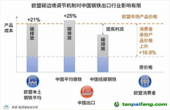 歐盟碳關(guān)稅或2023年開始執(zhí)行，中國應(yīng)該如何應(yīng)對？