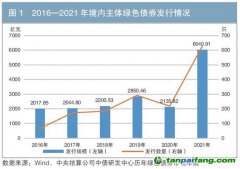 2021年我國(guó)綠色債券市場(chǎng)發(fā)展回顧與展望