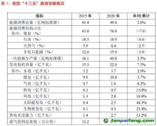 光伏“雙碳”目標下的必選項？