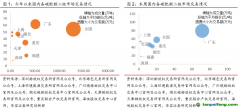 廣東碳市交易量漲超200%，歐盟周內(nèi)碳價下跌幅度達10%——碳交易周報