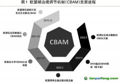 “扒一扒”歐盟碳邊境調節(jié)機制｜內容更激進 要求更嚴苛歐盟碳關稅箭在弦上