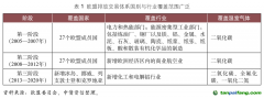 《金融市場研究》| 我國碳排放數(shù)據整合與應用的國際比較