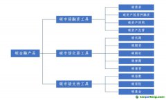 鋼鐵行業(yè)布局碳金融市場及產(chǎn)品標(biāo)準化研究