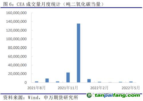 申萬期貨_商品專題_黑色金屬：歐洲及我國碳市場運(yùn)行情況