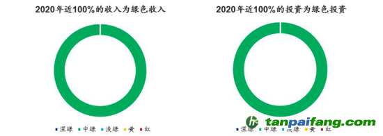 數(shù)據(jù)來(lái)源：CICERO、海通國(guó)際