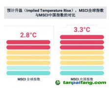 碳中和、社會(huì)公平、緩解老齡化，MSCI稱ESG與之密切相關(guān)