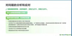 我國可靠的碳匯只有10億噸 減碳完全指望CCS是否可行