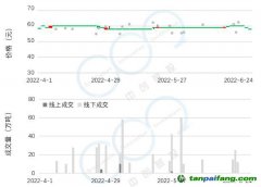 2022年Q2碳市研報(bào) | 全國(guó)碳市場(chǎng)交易低迷現(xiàn)狀將延續(xù)至配額分配政策發(fā)布，配額參考價(jià)55元-65元