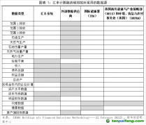 從匯豐碳排放披露看碳核算數(shù)據(jù)的準備及處理