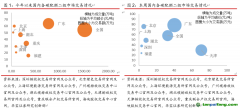 國(guó)內(nèi)試點(diǎn)交易量漲超100%，歐盟碳價(jià)重回90歐元/噸——碳交易周報(bào)（2022.6.27-2022.7.3）