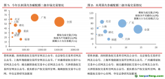 國內碳交易成交量降超70%，歐盟碳期貨均價下跌4.21%——碳交易周報（2022.7.4-2022.7.10）