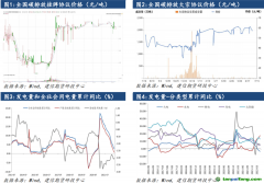 【全國碳市場點(diǎn)評】全國碳市場運(yùn)行一周年：行以致遠(yuǎn)，未來可期