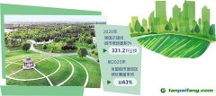 城市綠地也能變成碳匯 國內(nèi)首個《城市綠地碳匯項目方法學(xué)》通過專家評審