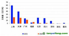 碳市場CCER重啟需求迫切，交易系統已具備上線條件