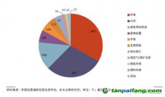 千呼萬喚終未出，CCER還值得期待么？