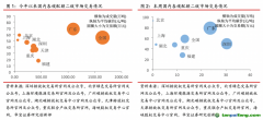 國(guó)內(nèi)深圳碳試點(diǎn)履約期結(jié)束，國(guó)際EUA期貨價(jià)格跌超10%——碳交易周報(bào)（2022.8.29-2022.9.4）