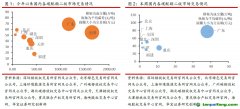 北京試點(diǎn)碳價(jià)破歷史新高，歐盟碳價(jià)小幅回升至70歐元水平——碳交易周報(bào)（2022.9.12-2022.9.18）