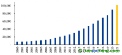 “雙碳”宣言2周年，4大數(shù)據(jù)解讀百萬億級投資窗口！