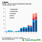 IMF：如何在新興經(jīng)濟體中擴大私人氣候融資