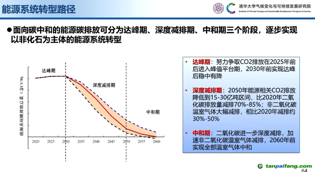 我國能源系統(tǒng)轉(zhuǎn)型路徑