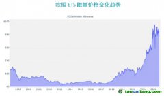 歐盟碳邊境調(diào)節(jié)機(jī)制（CBAM）對(duì)中國公司的影響