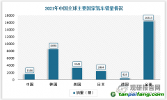 石煒：從全周期來(lái)看，電動(dòng)汽車(chē)真的更加低碳環(huán)保嗎？