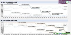 “超級(jí)溫室氣體”被管控，這個(gè)行業(yè)觸底回升