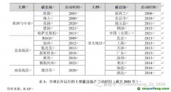 碳排放權(quán)交易市場：國際經(jīng)驗(yàn)、中國特色與政策建議