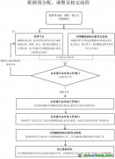 2021、2022年度全國(guó)碳排放權(quán)交易配額總量設(shè)定與分配實(shí)施方案