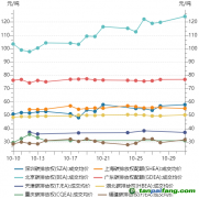 碳市場月報(bào)：10月全國碳市場活躍度增強(qiáng) 區(qū)域碳市場總體運(yùn)行平穩(wěn)