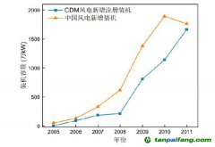 我國碳交易發(fā)展史及對產(chǎn)業(yè)、市場影響