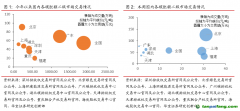 全國(guó)統(tǒng)一碳市場(chǎng)成交量大幅下跌，周內(nèi)歐盟碳價(jià)觸底反彈碳交易周報(bào)（2022.11.7-2022.11.13）